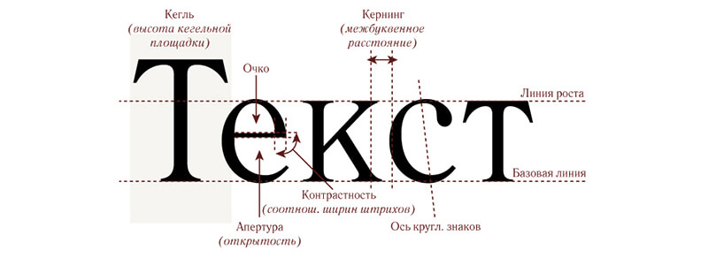 пример что такое электронная типографика