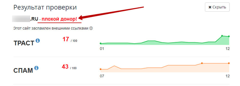 проверка сайта на траст и спам в чектрасте