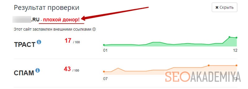 проверка сайта на траст и спам в чектрасте