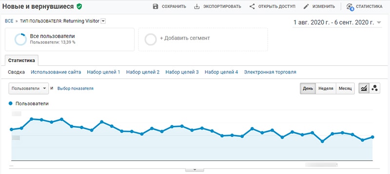 пример как определить ядро аудитории