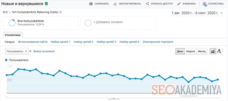 пример как определить ядро аудитории