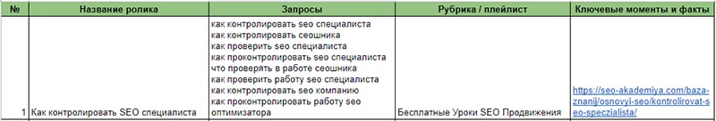 пример контент плана для продвижения в youtube