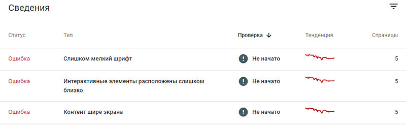 пример плохо адаптированного сайта картинка