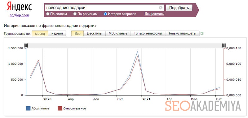 пример сезонного бизнеса картинка
