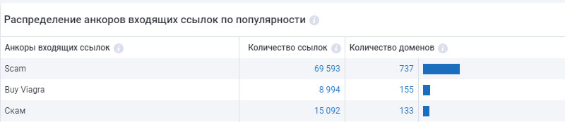 пример спамных анкорных ссылок