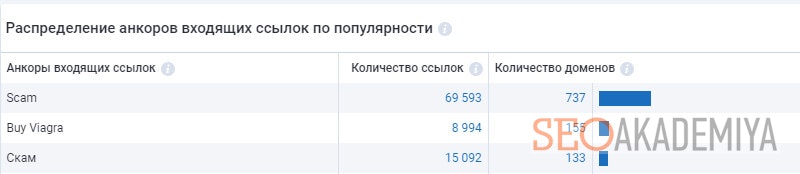 пример спамных анкорных ссылок