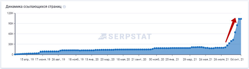 пример ссылочного взрыва на графике