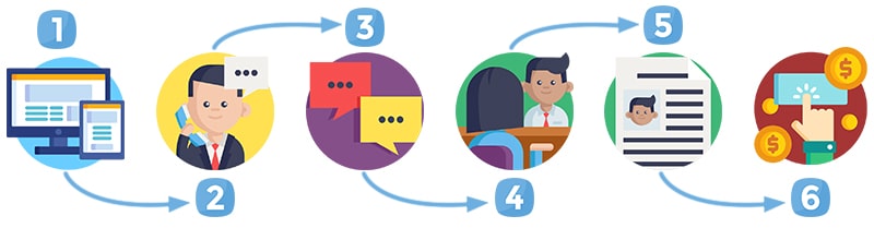 пример воронки отдела продаж