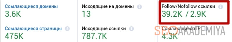 анализ типа линков в ссылочном профиле