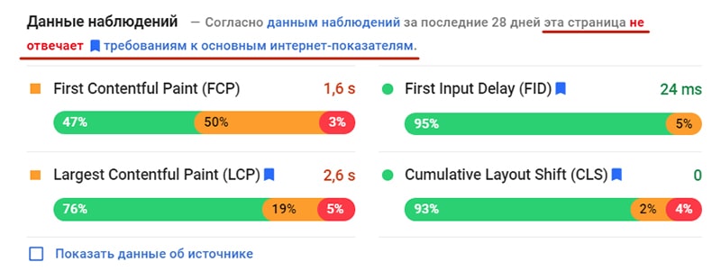 проверка Core Web Vitals в сервисе PageSpeed Insights