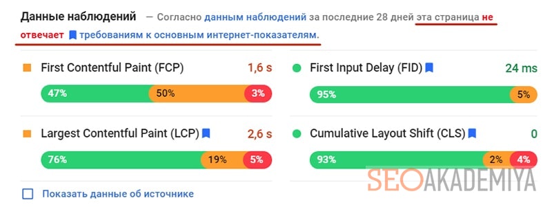 проверка Core Web Vitals в сервисе PageSpeed Insights