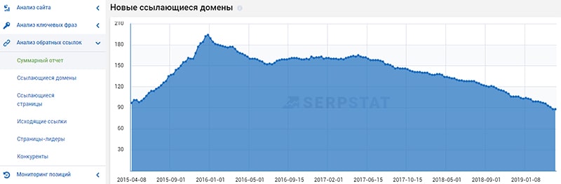 Проверка ссылочного профиля в серпстате