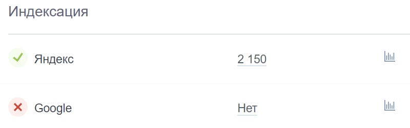 Как выбрать сайт для покупки ссылок по индексации