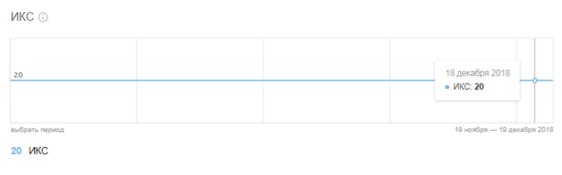 Как определить индекс качества своего сайта