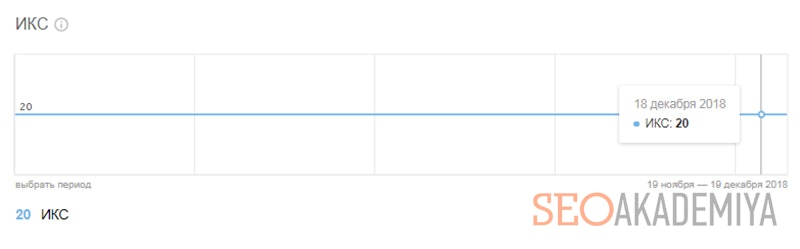 Как определить индекс качества своего сайта