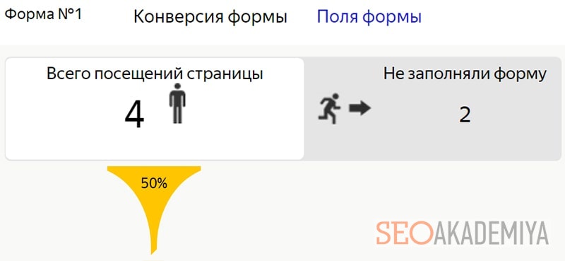 Проверка конверсии формы в Яндекс метрике