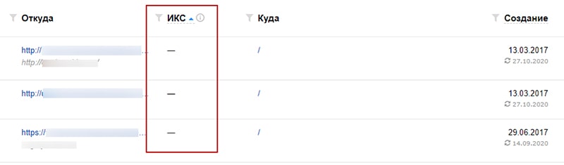проверка показателя икс для плохих доноров