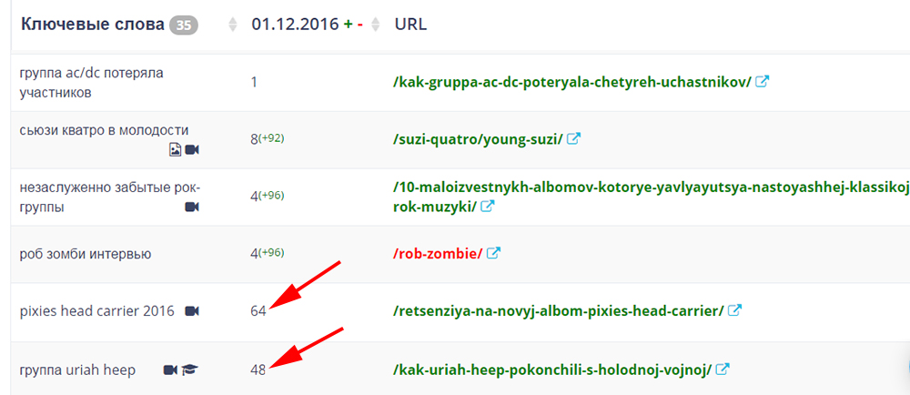 Проверка позиции перед сменой структуры сайта
