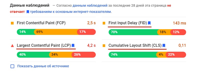 проверка удобства сайта в PageSpeed Insights