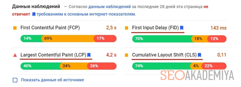 проверка удобства сайта в PageSpeed Insights