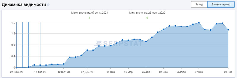 проверка видимости как kpi seo