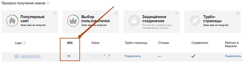 расчет индекса качества сайта в вебмастере