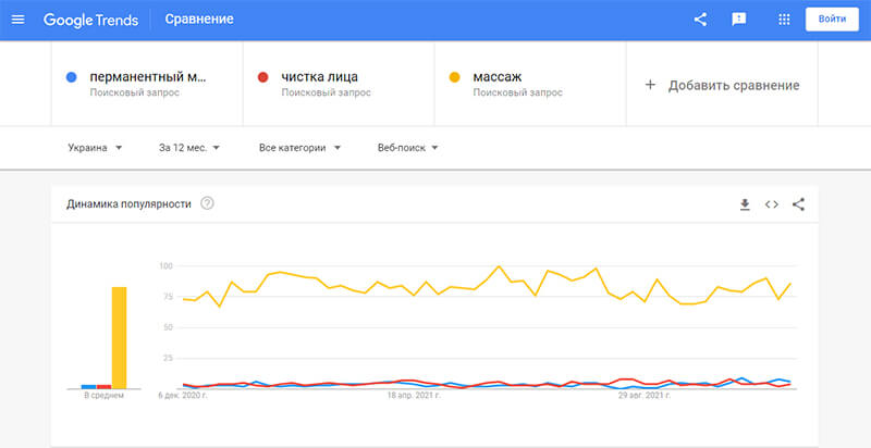 рассчитать спрос на услуги в Google Trends