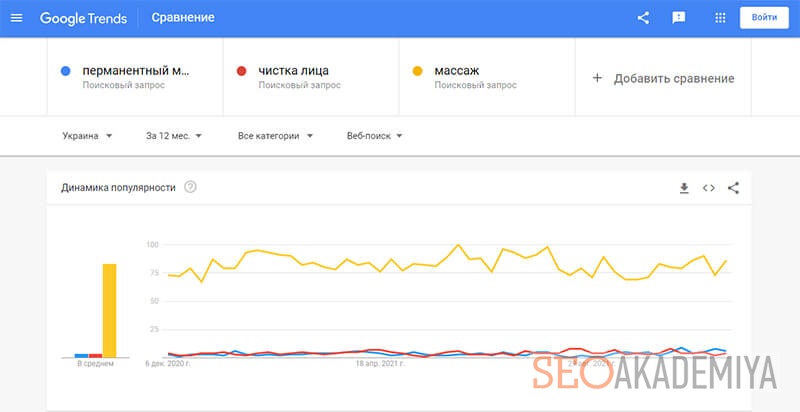 рассчитать спрос на услуги в Google Trends