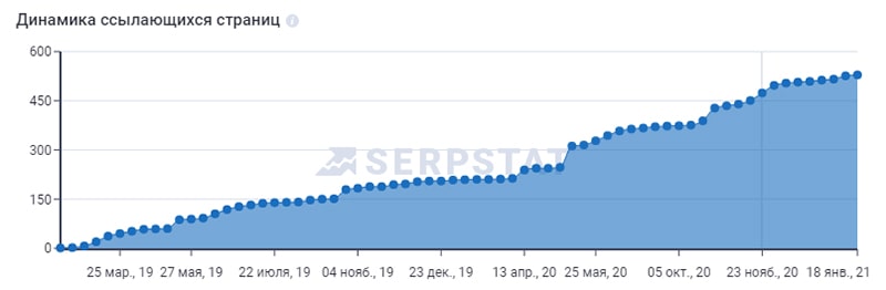 разработка стратегии seo продвижения ссылками