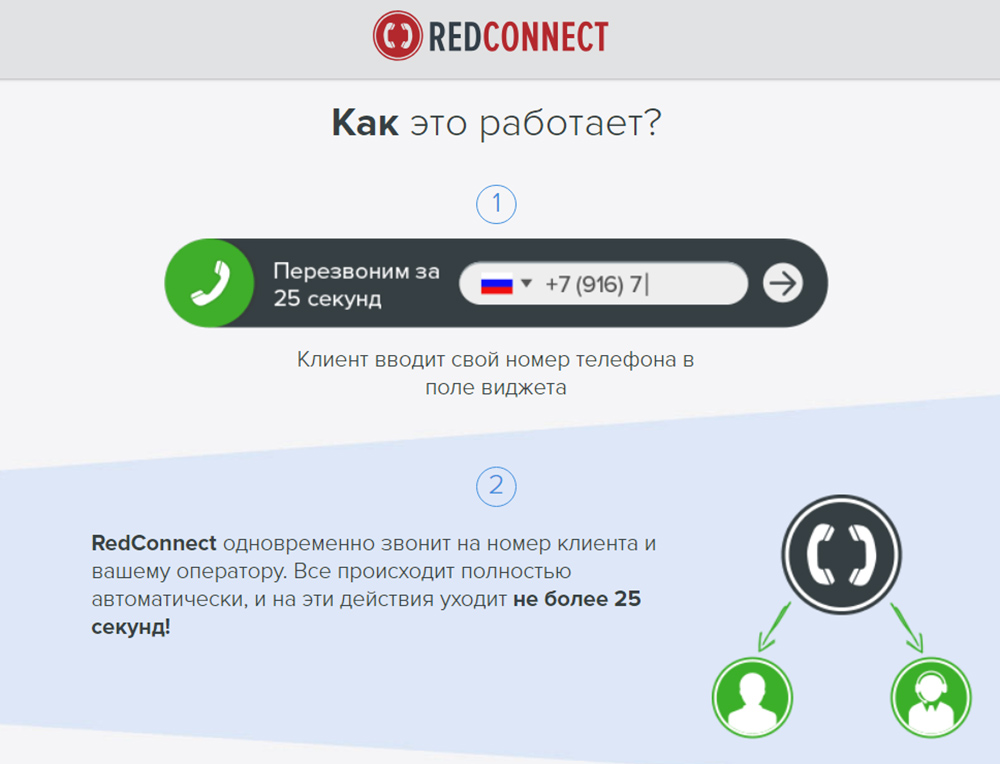 redconnect - рейтинг лучших сервисов обратного звонка
