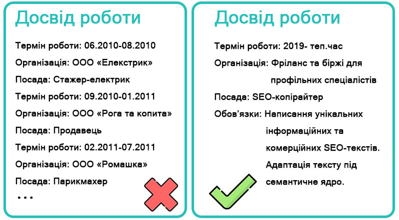 резюме копірайтера без досвіду приклад