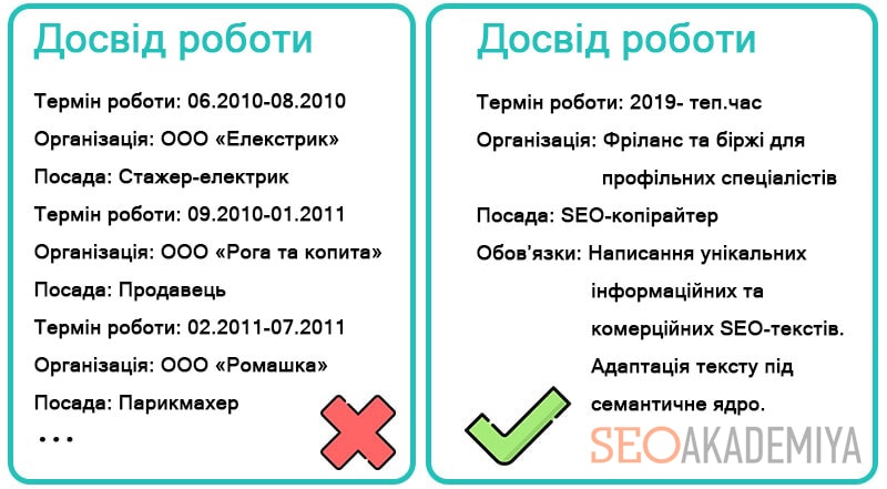 резюме копірайтера без досвіду приклад
