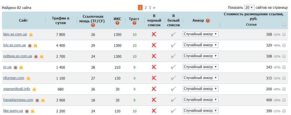 Выбор сайта-донора на бирже вечных ссылок