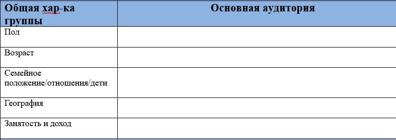 с чего начать разработку контент стратегии