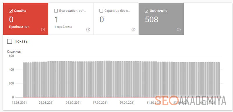 сайт исключен из индекса и посещаемость упала