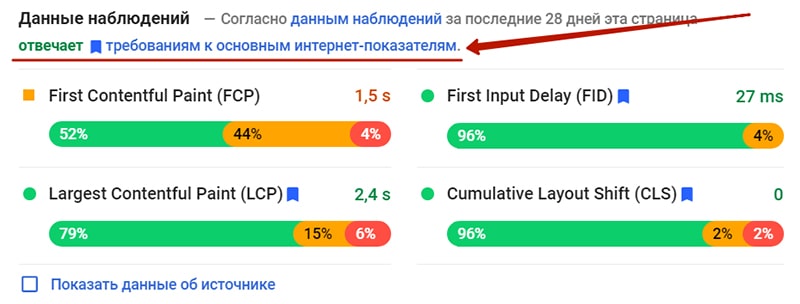 сайт отвечает требования к основным интернет показателям