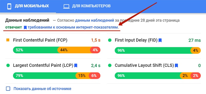 сайт отвечает требованиям к основным интернет показателям