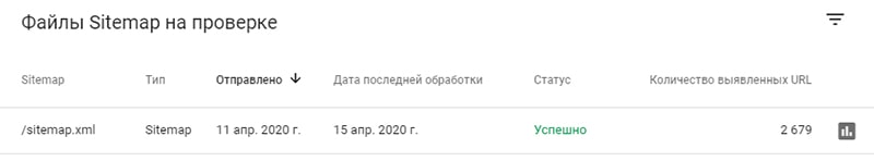 search console нужен для лучшей индексации сайта