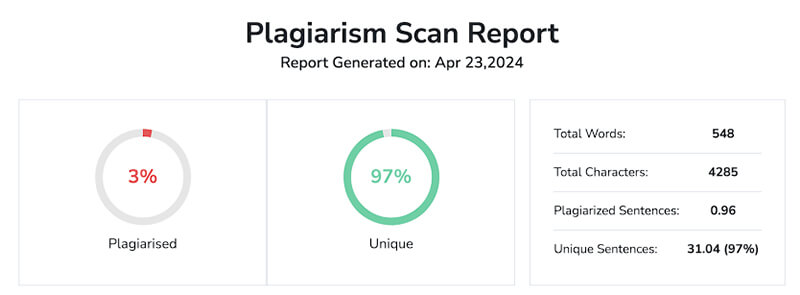 seo аналіз унікальності тексту