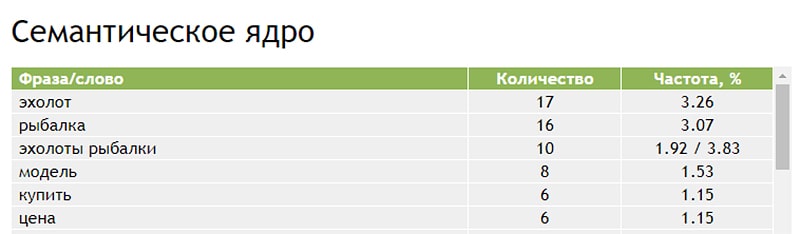 Кто такой seo копирайтер