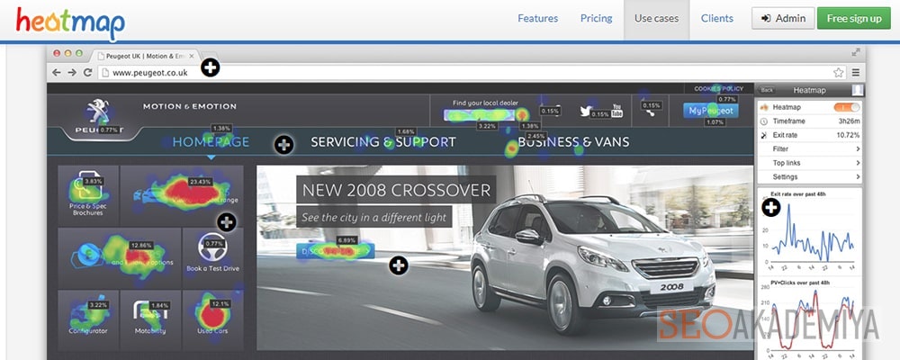 Инструмент heatmapcom для тепловых карт