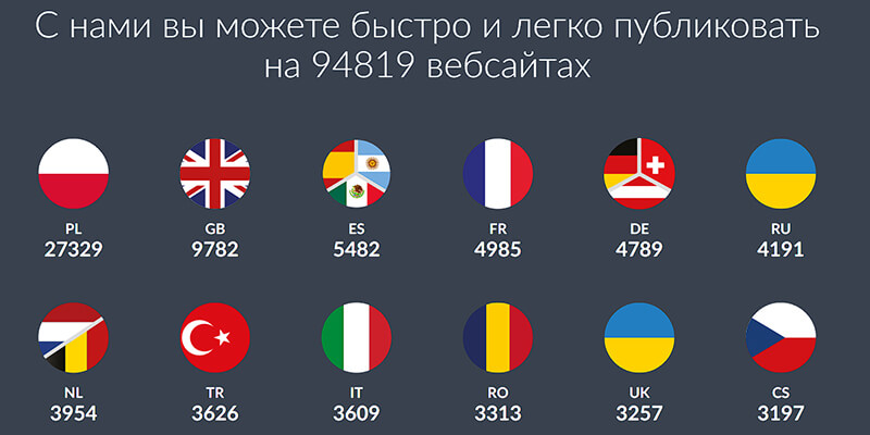 сервис контент-маркетинга WhitePress