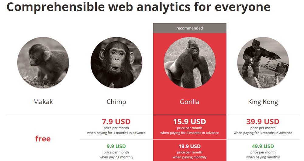 Стоимость инструмента monkeytracker