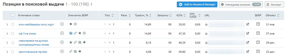 сервис проверки позиций Semrush