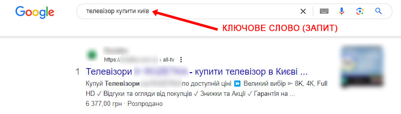 що таке ключові слова в копірайтингу приклад