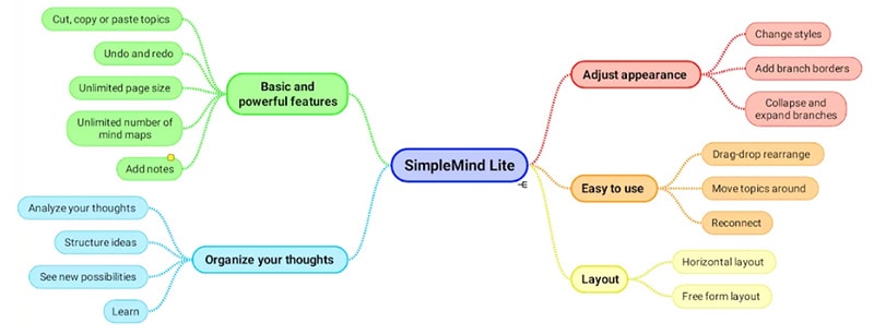 SimpleMind платформа для диаграмм связей