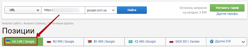 Сколько ключевых слов должно быть на странице сайта