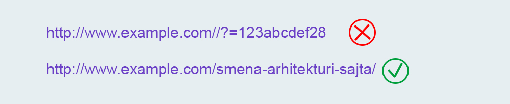 Смена URL адресов на человекопонятные