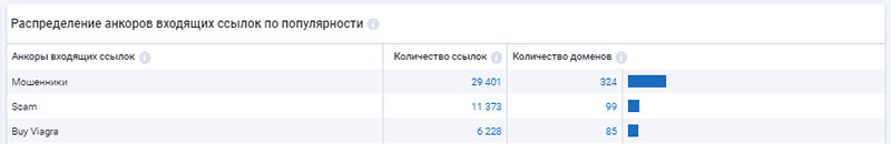 спамные внешние ссылки на сайт