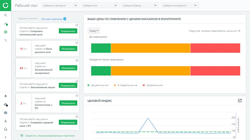 сравнить цены с инструментом Competera